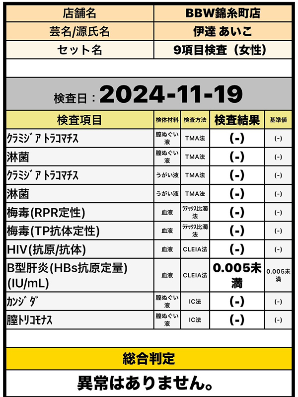 錦糸町ぽっちゃり風俗 BBW 伊達